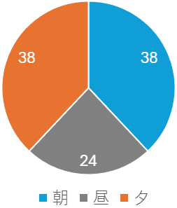 利用時間_八尾市