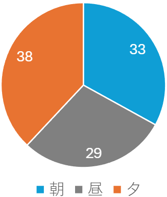利用時間_守口市