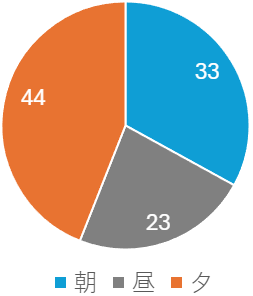 利用時間_東大阪市
