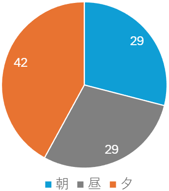 利用時間_多摩市