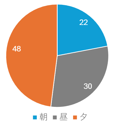 利用時間_府中市