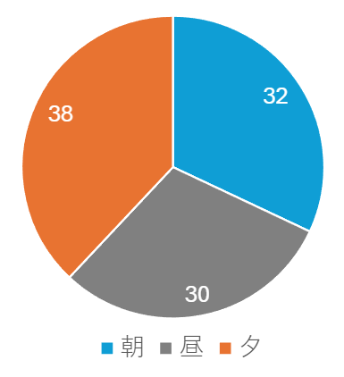 利用時間_町田市