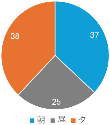 利用時間_世田谷区
