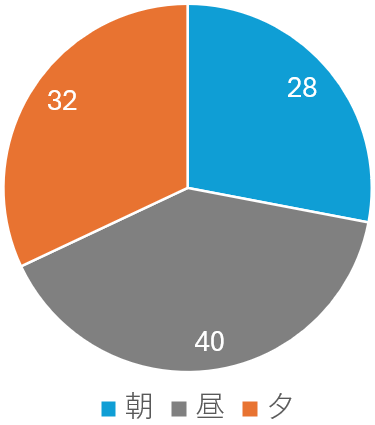 利用時間_品川区