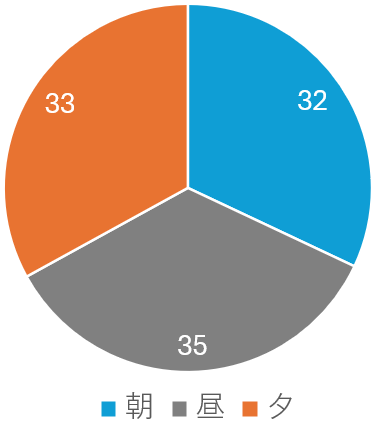 利用時間_文京区