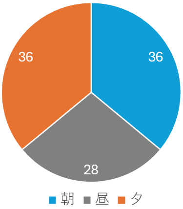 利用時間_目黒区
