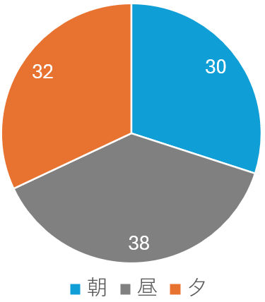 利用時間_墨田区