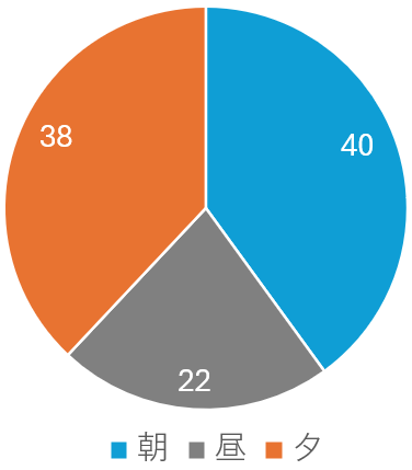 利用時間_江東区