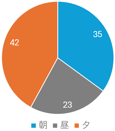 利用時間_葛飾区